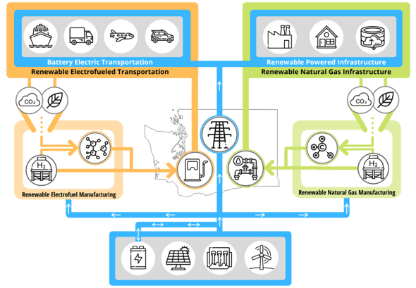 JCDREAM-Circular-Diagram-JAN-2021-e1614806511171-1024x711 JCDREAM-Circular-Diagram-JAN-2021-e1614806511171-1024x711